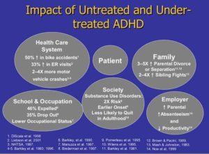 Image showcasing The Socio-Economic Costs Of ADHD. It Is Very Expensive To Ignore Us ...