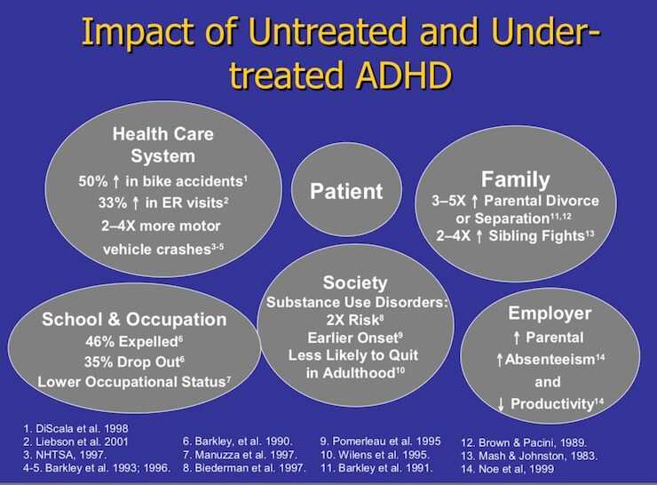 The Socio-Economic Costs Of ADHD. It Is Very Expensive To Ignore Us - BC  ADHD. Information On ADHD In British Columbia